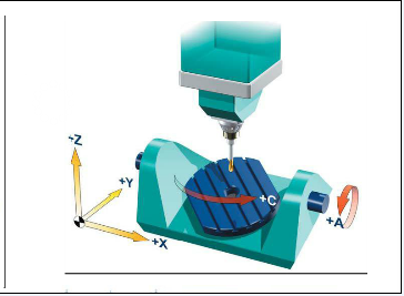 五軸立式加工中心A、C旋轉(zhuǎn)軸安裝在工作臺上